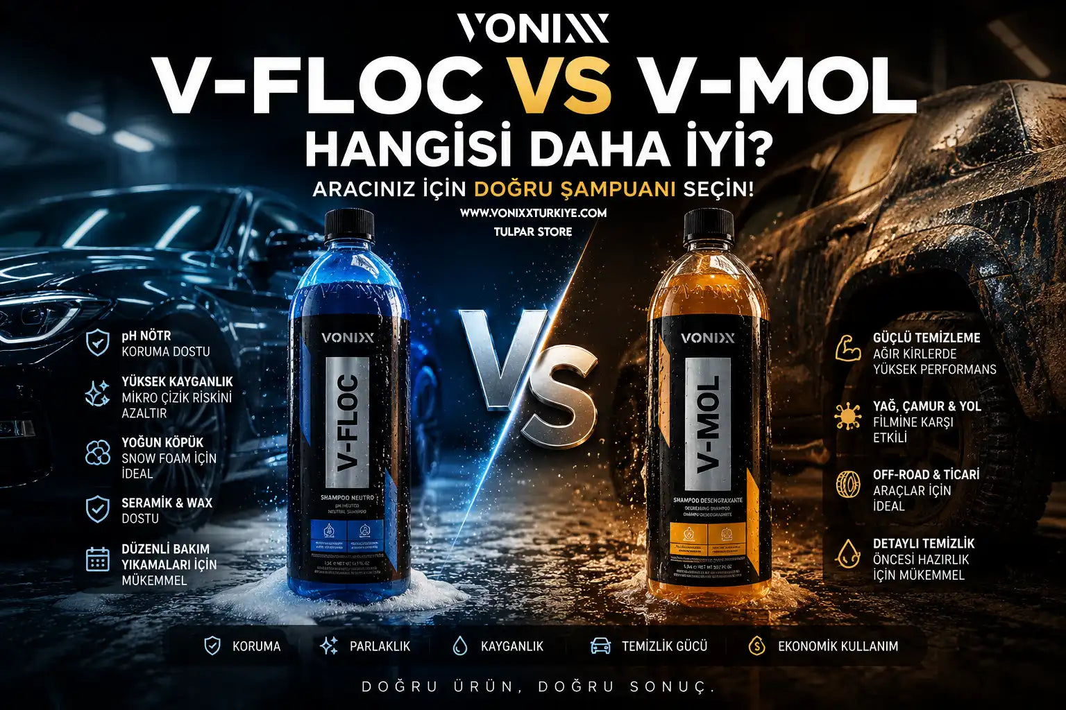 Vonixx V-Floc mu daha iyi Vonixx V-Mol mü ? Resmi Distribütör İncelemesi