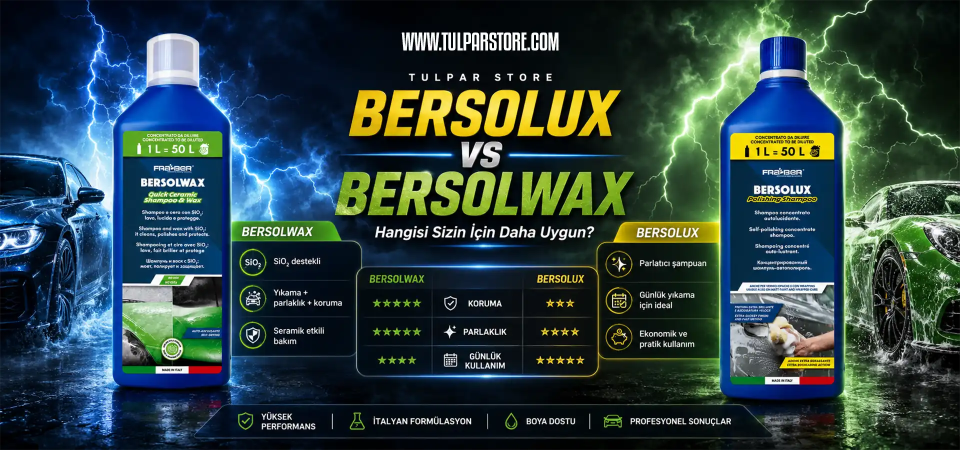 Fraber Bersolux mu daha iyi bersolwax mı karşılaştırma incelemesi