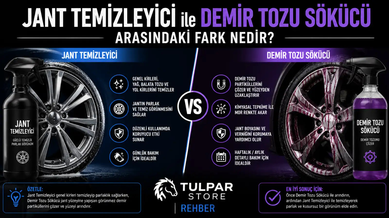 Otomobilde jant temizleyici ile demir tozu temizleyici arasındaki fark nedir ne işe yarar rehber