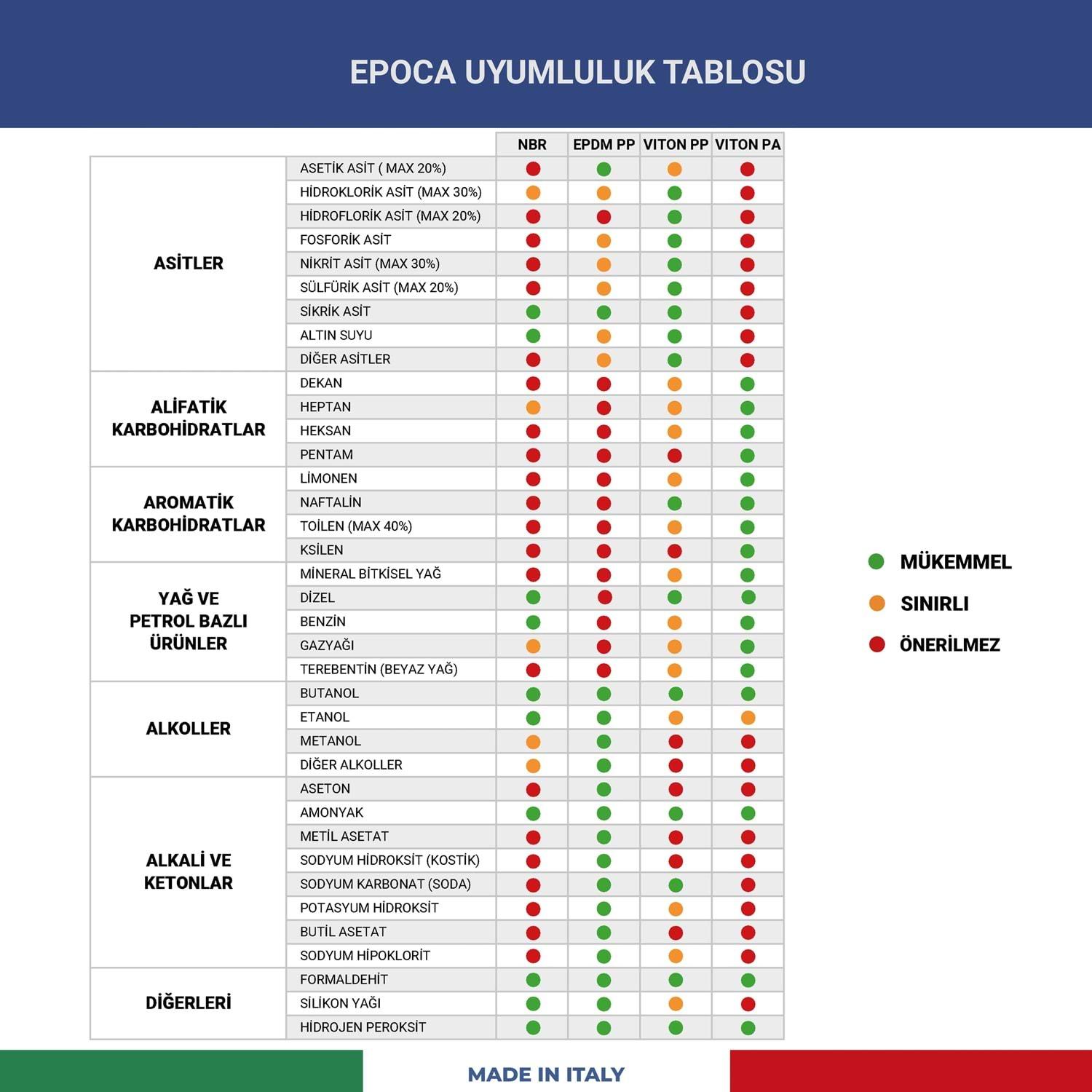 EPOCA EP01 Alkali ve Alkol Dayanımlı El Tipi Sprey Şişe 1 Litre kimyasal uyumluluk tablosu