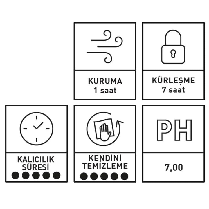 INNOVACAR SC4 TEX COAT Kumaş Ve Deri Hidrofobik Koruyucu 500 ML