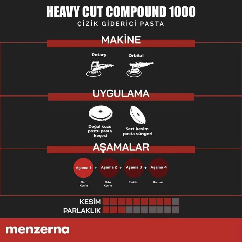 MENZERNA 1000 Heavy Cut Compound Çizik Giderici Kalın Pasta 1000 ML / 250 ML