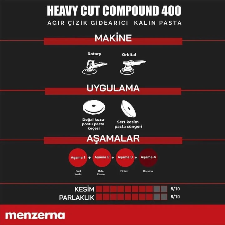MENZERNA Heavy Cut Compound Improved 400 Ağır Çizik Giderici Kalın Pasta 1000 ML / 250 ML