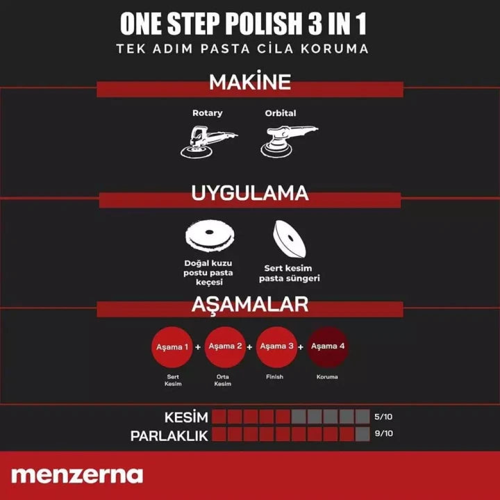 MENZERNA One-Step Polish 3 IN 1 Tek Adım Pasta Cila Koruma 1000 ML / 250 ML